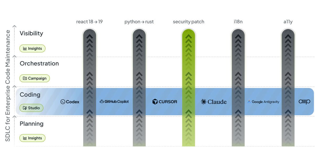 Campaign burndown and cross-team progress dashboard